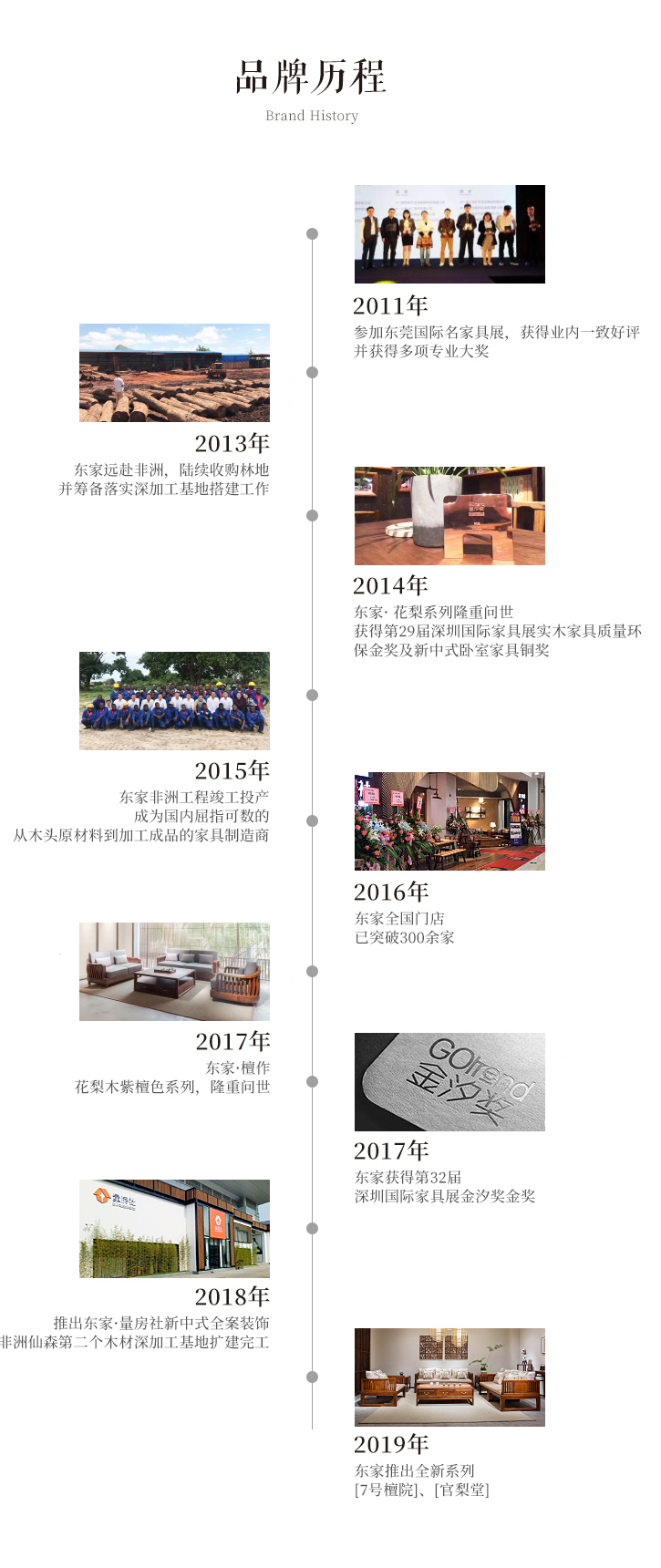 东家家具发展历程